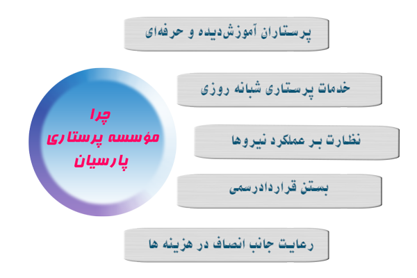 پرستار سالمند در منزل تهران | خدمات، هزینه و راهنمای انتخاب 12 اینفو گرافی