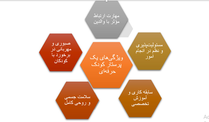 پرستار کودک در منزل تهران | لیست قیمت و راهنمای انتخاب 12 4242