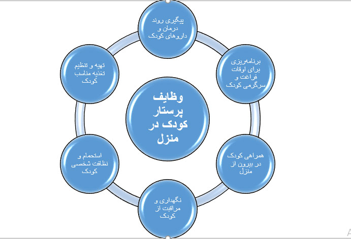 پرستار کودک در منزل تهران | لیست قیمت و راهنمای انتخاب 9 42432